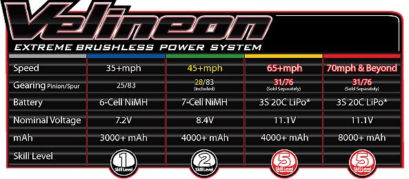 Traxxas Rustler VXL - ekstrem hurtig stadium truck