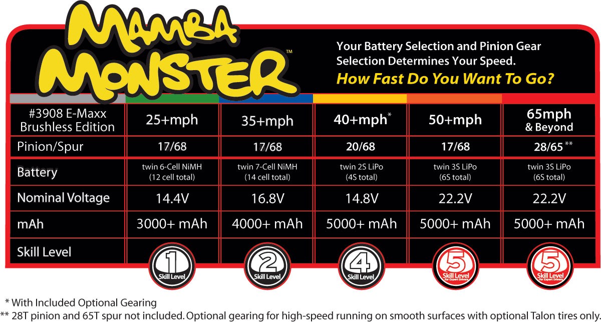 E-Maxx Brushless - opgraderet kæmpe