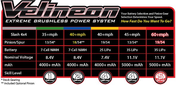 Traxxas SLASH 4X4 Platinium Edition 1:10