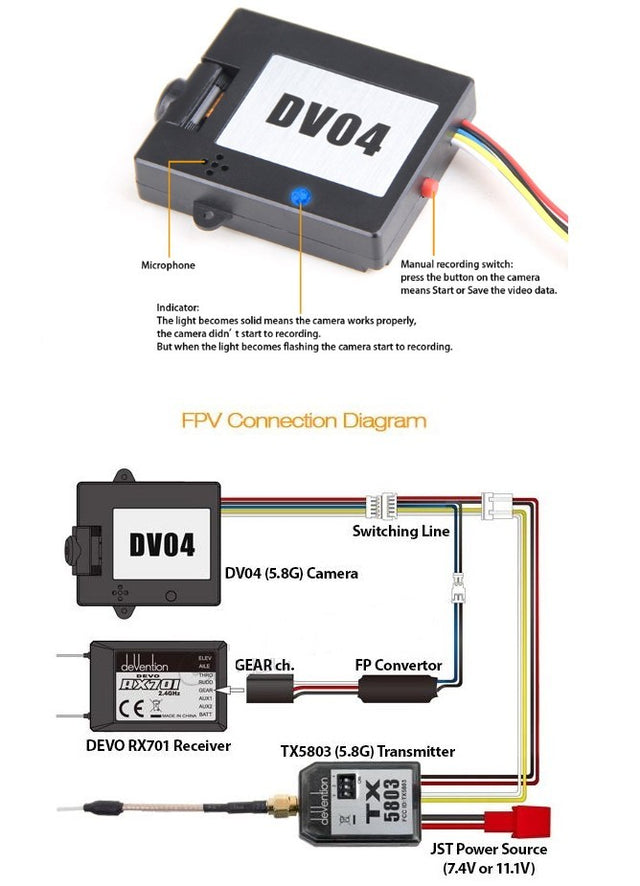Devo F7 7-kanalers anlæg med indbygget skærm samt FPV og kamera