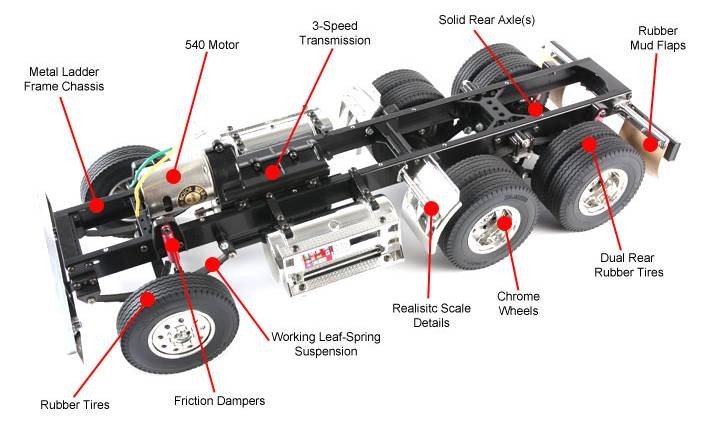 KNIGHT HAULER 1/14 Tamiya
