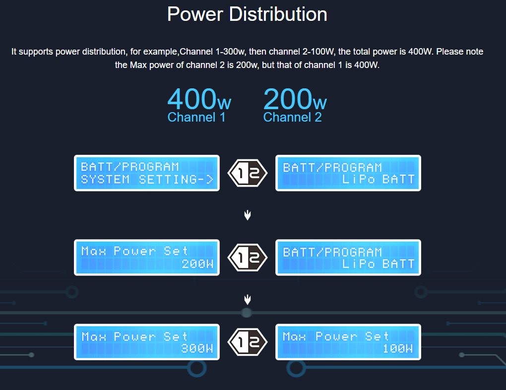 SkyRC Ultimate Duo D400, 400W Li-Po Charger 240VAC SK-100123-01 EU