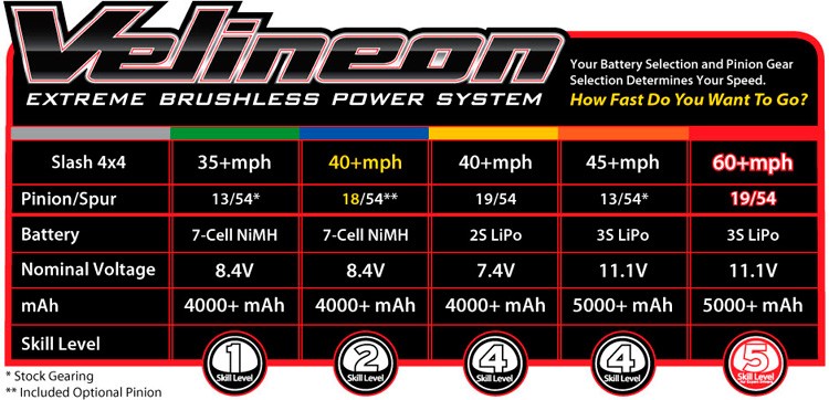 Traxxas Slash 4x4 RTR TQi TSM 1/10 – On Board Audio