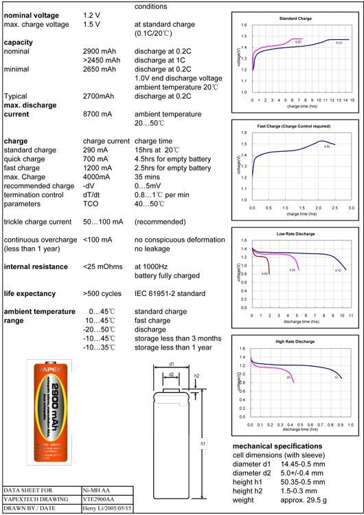 AA Batteri NiMH 2900mAh 4 styk - GENOPLADELIGE