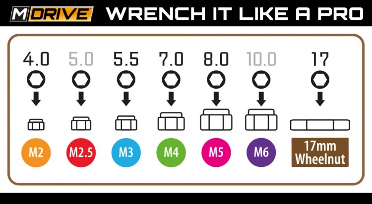 Mdrive Mini Tool Set Hex & Nut Drivers + Flat & Cross 7-pieces
