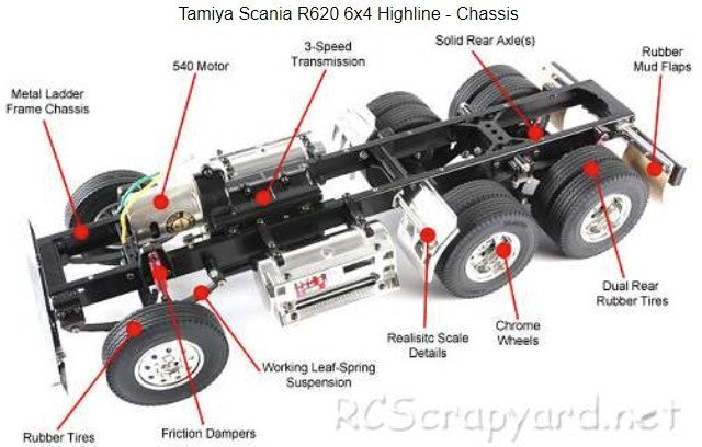 Tamiya 1:14 R/C FULL OPTION - SCANIA R620 METAL ORANGE 23689