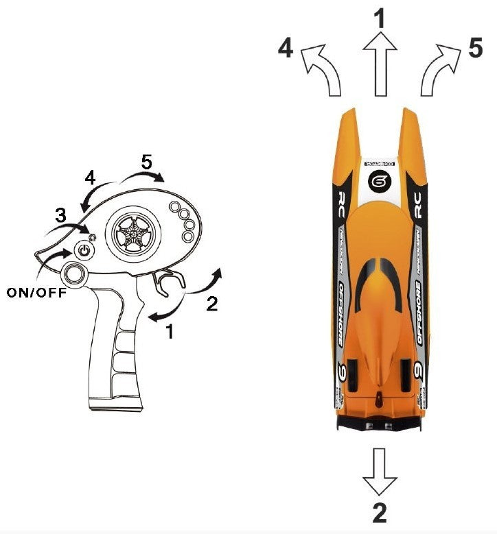 Ninco flot fjernstyret Offshore Båd