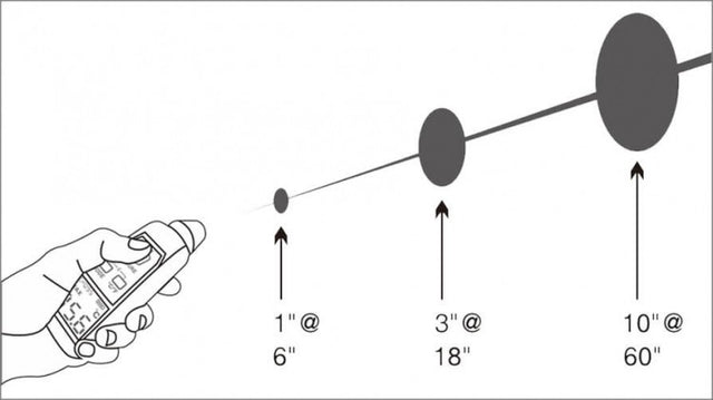 Infared Thermometer ITP380 SkyRC