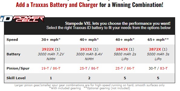 Traxxas Stampede VXL 2WD 1:10 Monster Truck med TSM