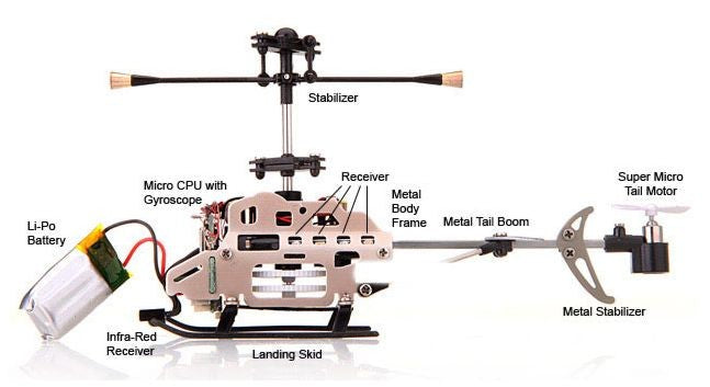 Swift Gyro+ 2.4Ghz - vores mest populære!