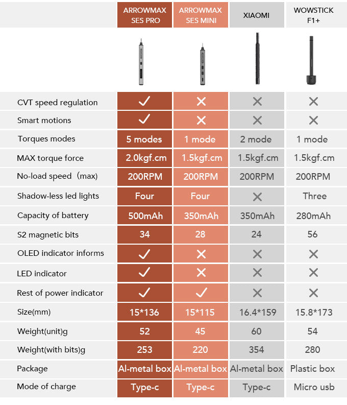 ARROWMAX AM199913G - SES Pro Smart Motion Control Electric Screwdriver With Alu Case 34