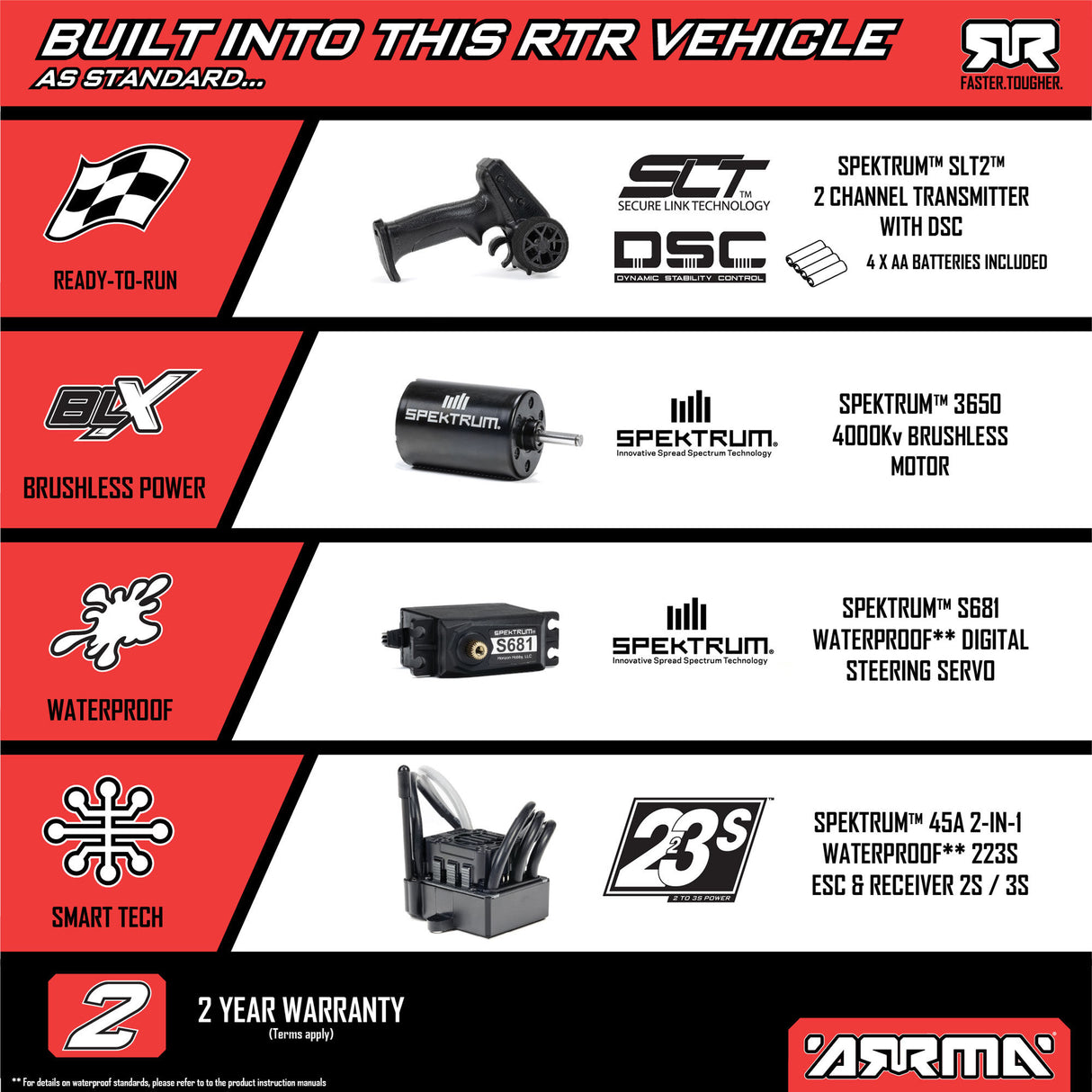 1/10 FURY 223S DSC 2WD RTR Brushless Short Course Truck