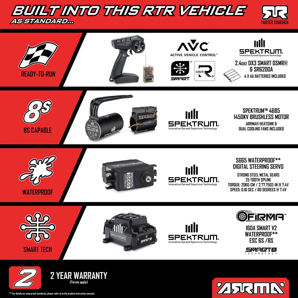 1/7 LIMITLESS 120 8S BLX SPEED MACHINE RTR w AVC