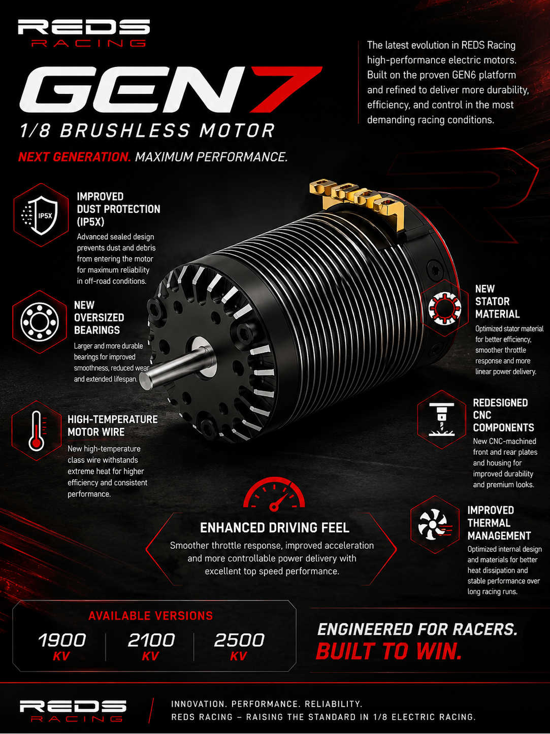 Reds Racing V8 Gen 7 1900KV Brushless Sensored Motor