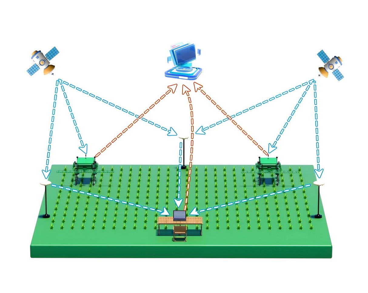 ANT-B10 RTK Base Station
