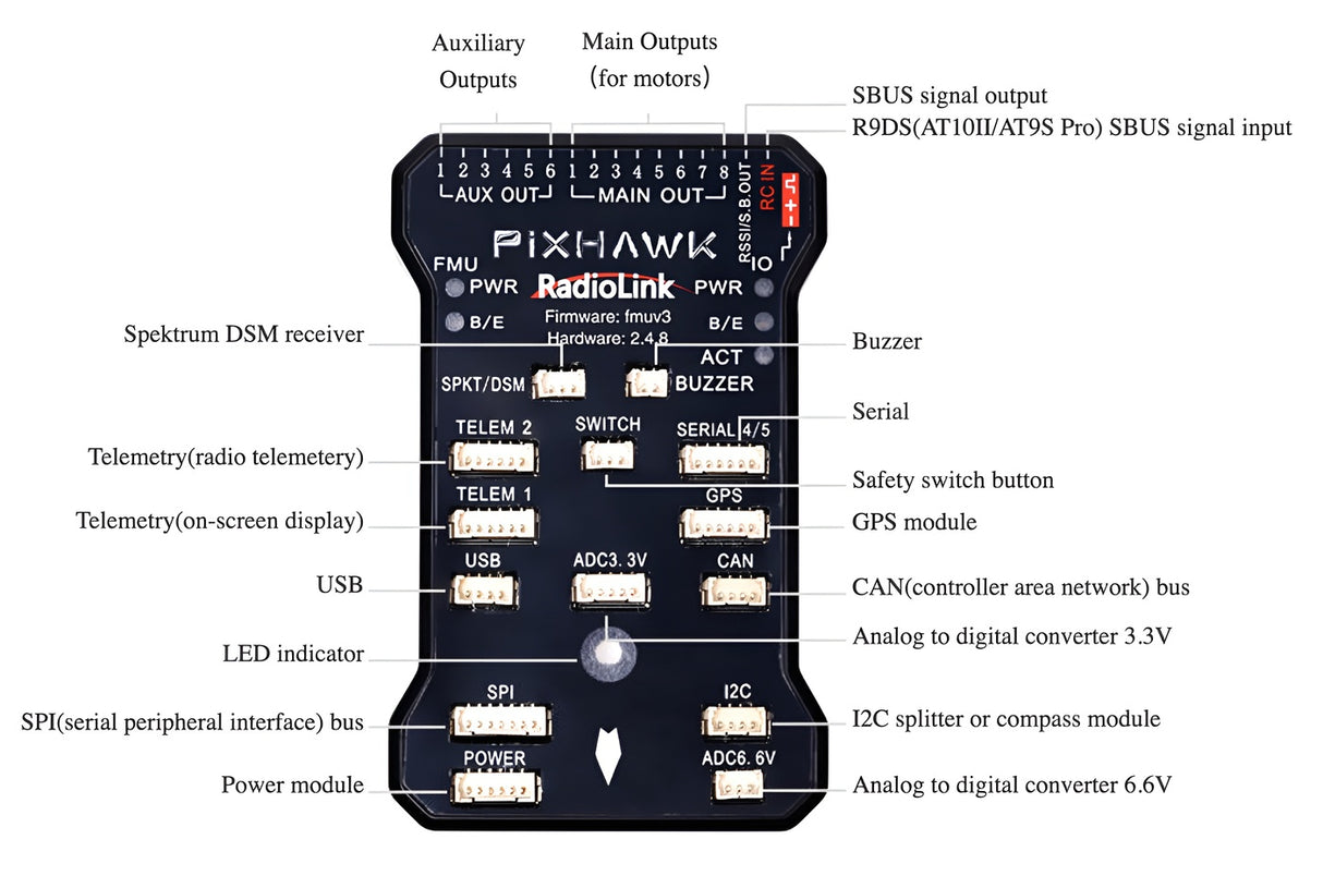 PIXHAWK Flight Controller