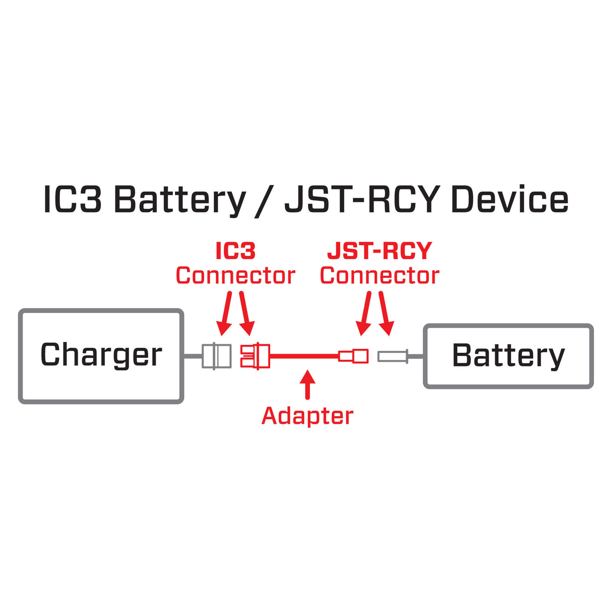 Adapter: IC3 Battery / JST-RCY Device