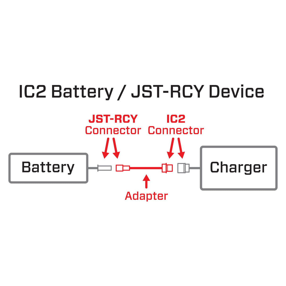 Adapter: IC2 Battery / JST - RCY Device