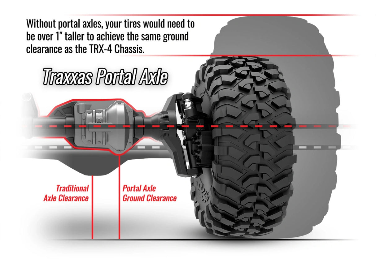 TRX-4 Kit Clipless (w/o Batteries & Body)