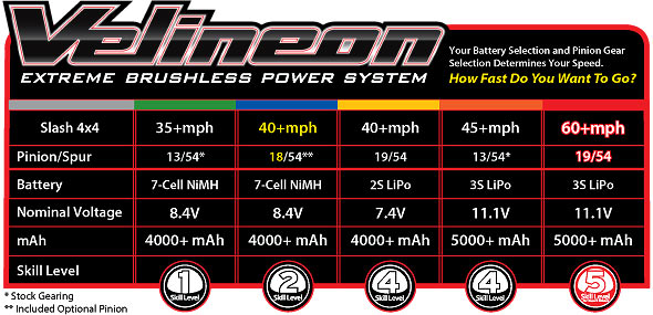 Mulighederne med Slash er mange - fra 55 km/t til over 95 km/t!