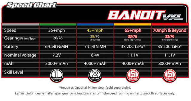 Bandit VXL 2WD 1:10 RTR TQi TSM