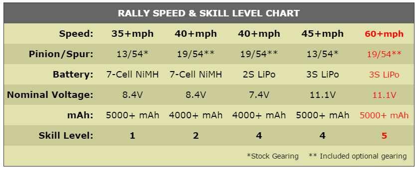 Traxxas Rally VXL 1:10 4WD RTR TQi TSM