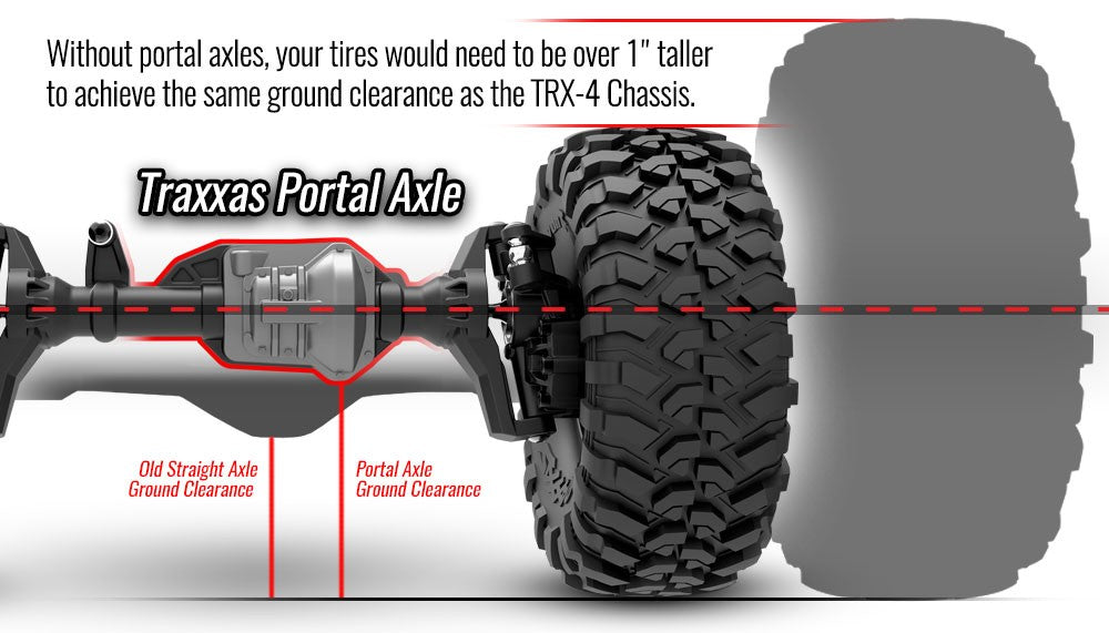 TRX-4 Tactical Unit Trail Crawler RTR