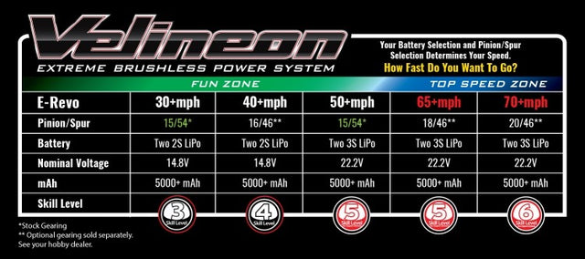 E-REVO 2.0 Brushless 4WD TQi TSM 86086-4