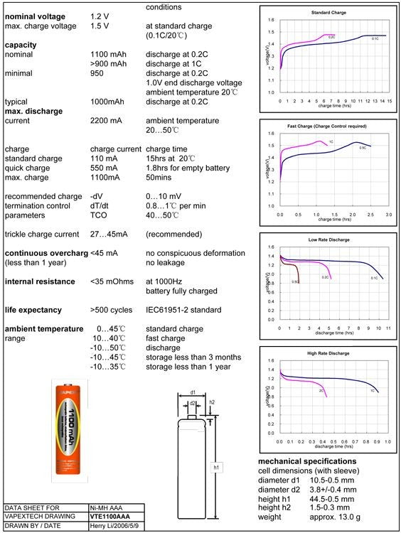 AAA Batteri NiMH 1100mAh 4 styk - GENOPLADELIGE