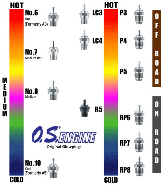 O.S. Glow Plug No.5
