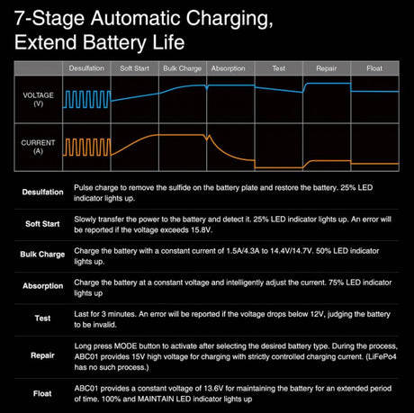 Xparkle ABC01 12v Car Battery Charger Automatic - 230VAC