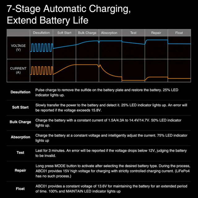 Xparkle ABC01 12v Car Battery Charger Automatic - 230VAC