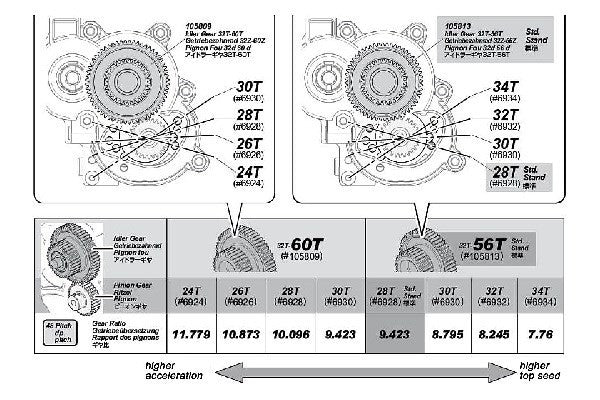 HPI 105813 - IDLER GEAR 32T-56T