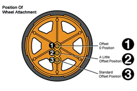 Wheel Walker