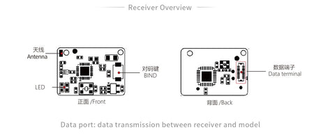 MiniZ Receiver AFHDS3