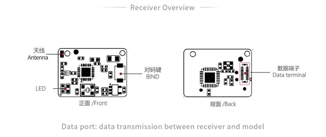 MiniZ Receiver AFHDS3
