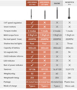 ARROWMAX AM199911G - SES Mini Electric Screwdriver With Alu Case 28 in 1 Space Gray