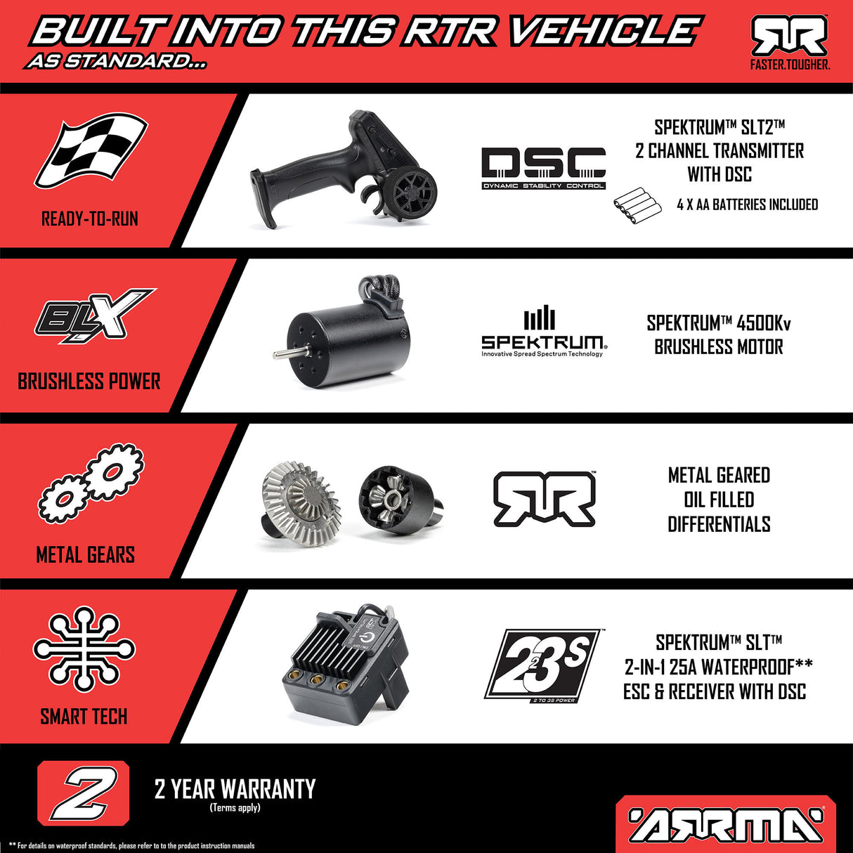 1/16 MOJAVE GROM 223S DSC 4X4 RTR Brushless Desert Truck (Battery & Charger Included), White