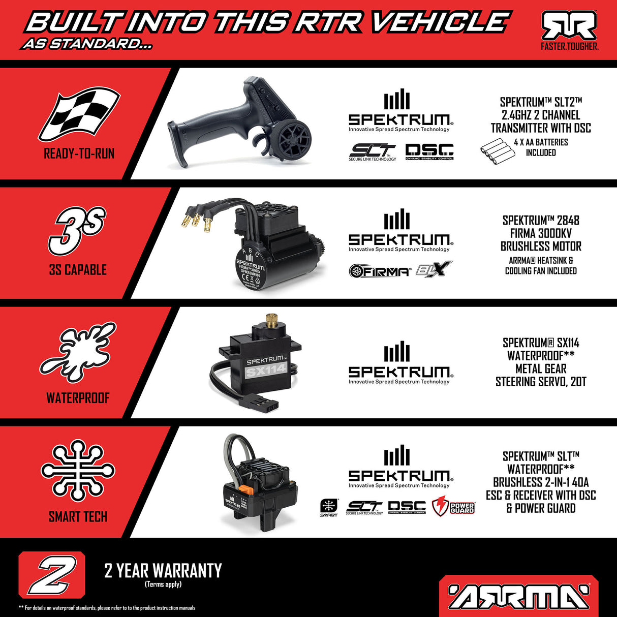1/16 MINI KRATON 3S DSC 4X4 RTR Brushless Speed Truck , Black/Red