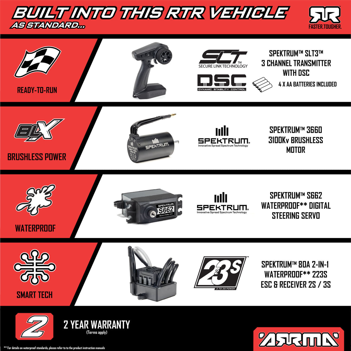 1/10 GRANITE 4X4 223S BLX BRUSHLESS MONSTER TRUCK RTR WITH DSC, GUN METAL