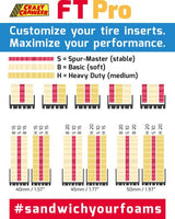 LaserFoam 1.9 R106 FT Pro Starter-Set HD (4)