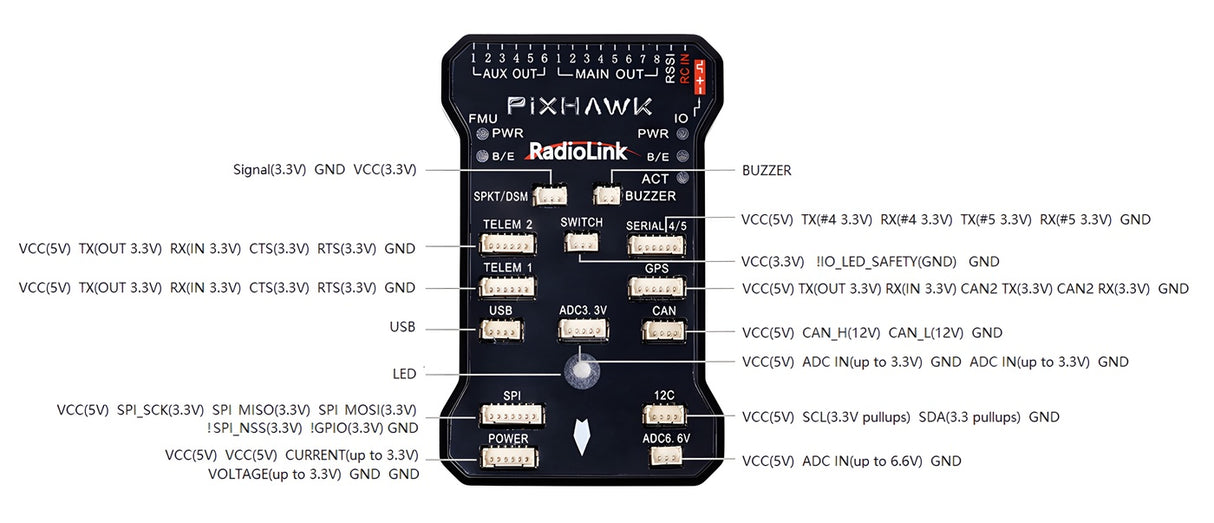 PIXHAWK Flight Controller