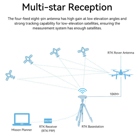 RTK-F9P Satellite Receiver