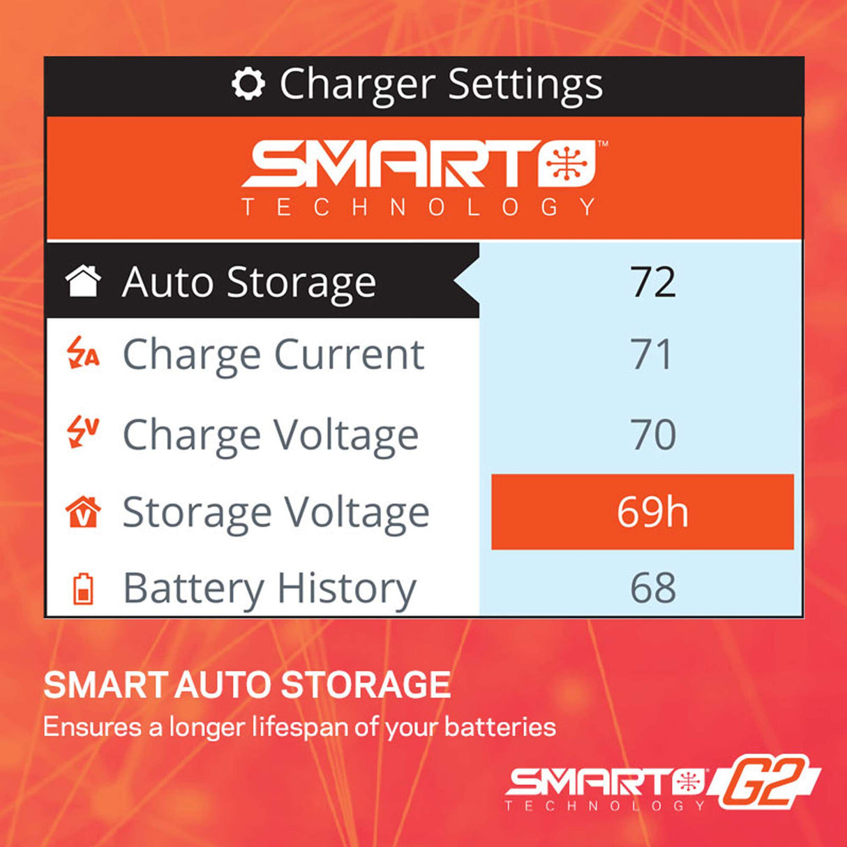 Smart S155 G2 AC 1x55W Charger (Europe Version)