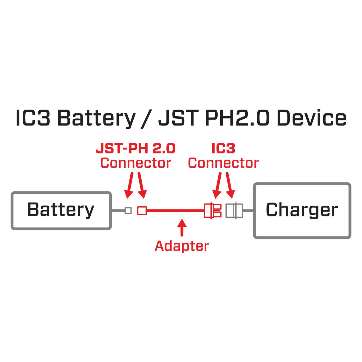 Adapter: IC3 Battery / JST PH2.0 Device