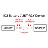 Adapter: IC3 Battery / JST-RCY Device