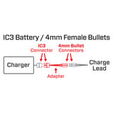 Adapter: IC3 Battery / 4mm Female Bullets