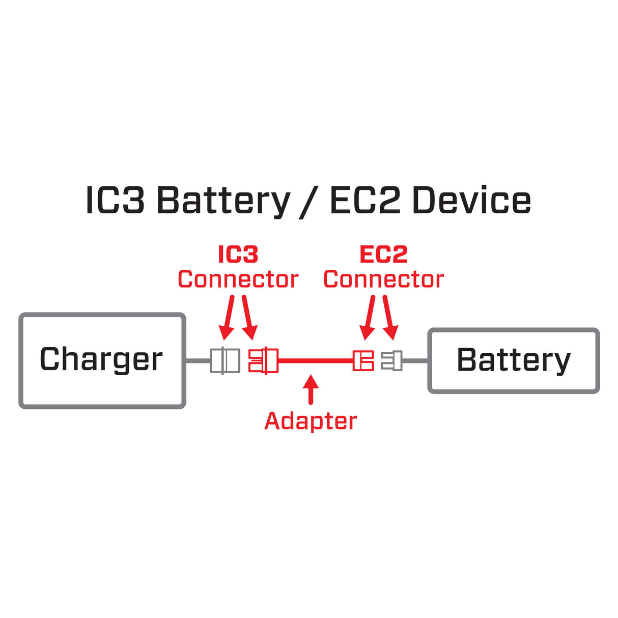Adapter: IC3 Battery / EC2 Device