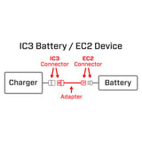 Adapter: IC3 Battery / EC2 Device