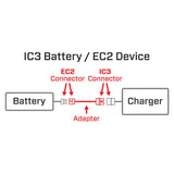 Adapter: IC3 Battery / EC2 Device